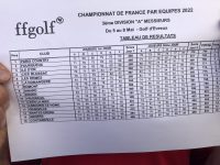 Championnat de France 3ème div. à Evreux équipe1 Messieurs: Maintien facile en 3ème division mais …